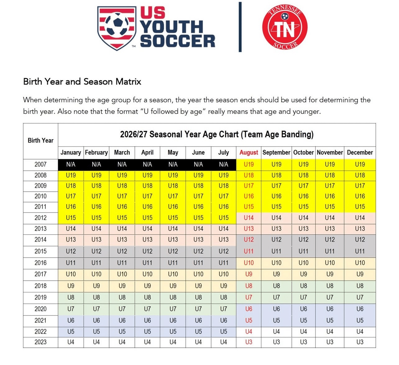 Medina TN Soccer Association Age Matrix